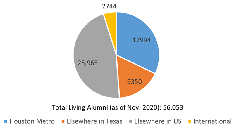 Rice Alumni by Geography